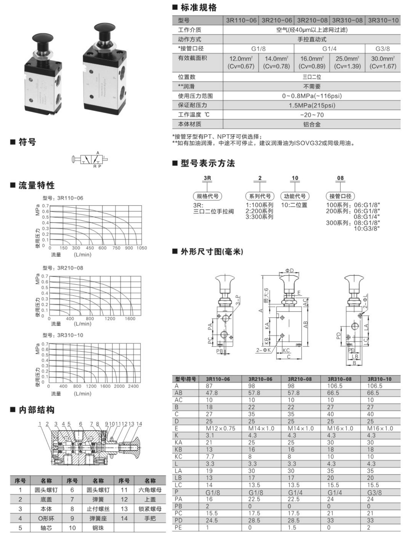 洪冰气动选型_124_11.jpg